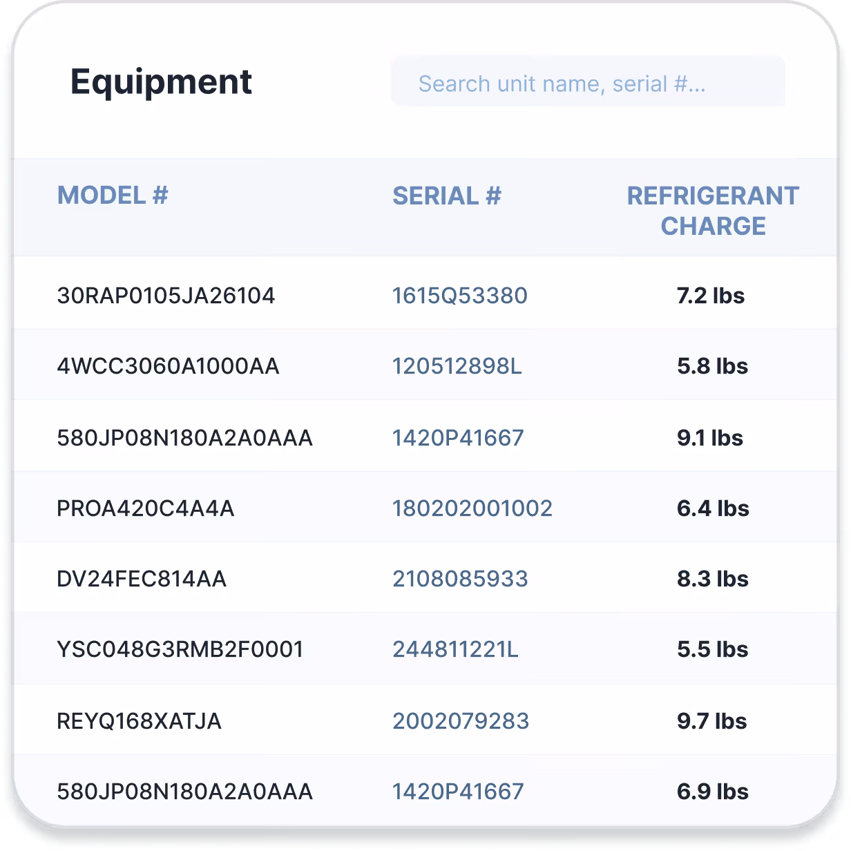 Table listing equipment model, serial number, and refrigerant charge in pounds for eight units.