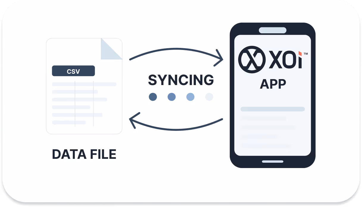 Diagram showing data file CSV syncing with the XOi app on a smartphone.