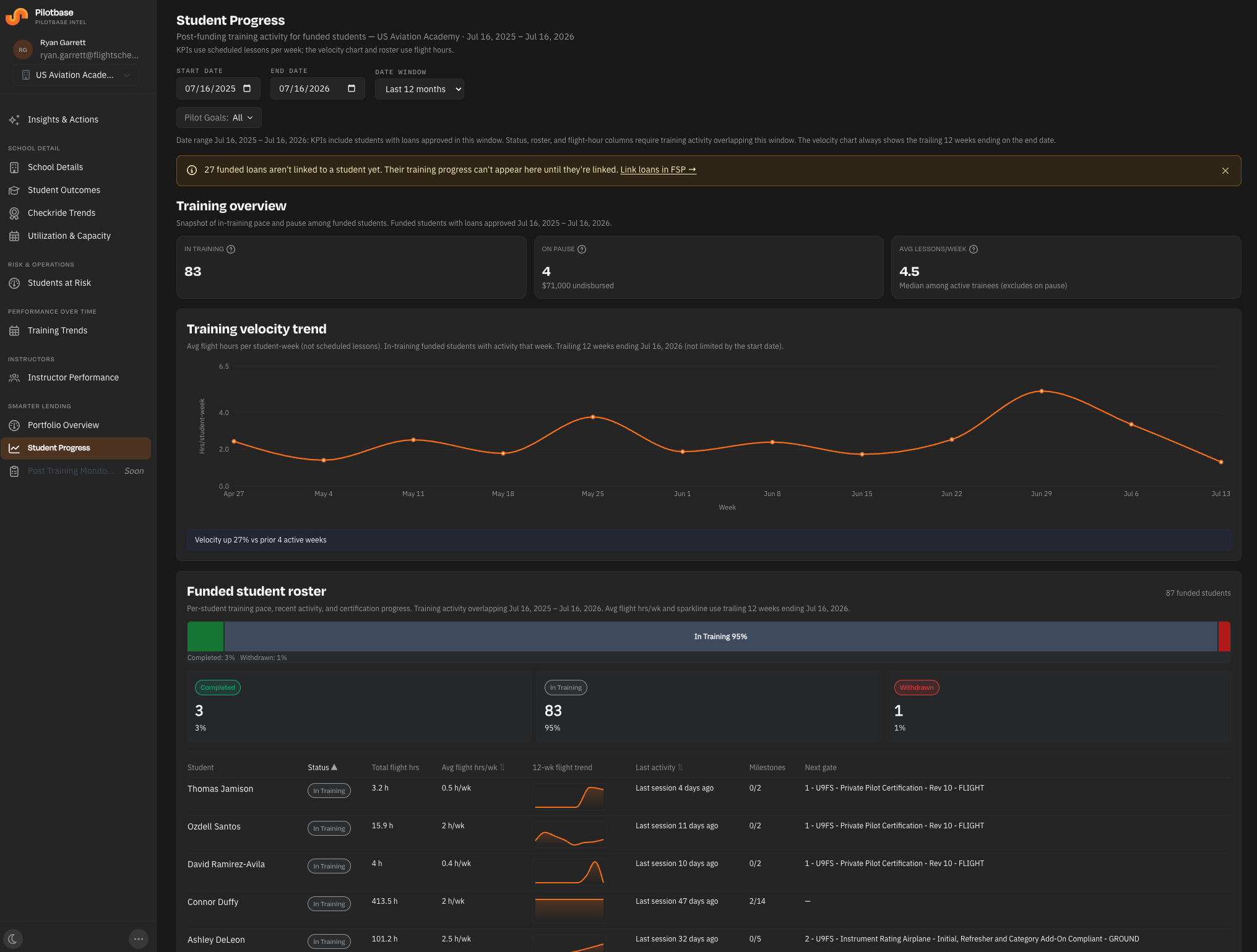 Pilotbase Student Progress dashboard