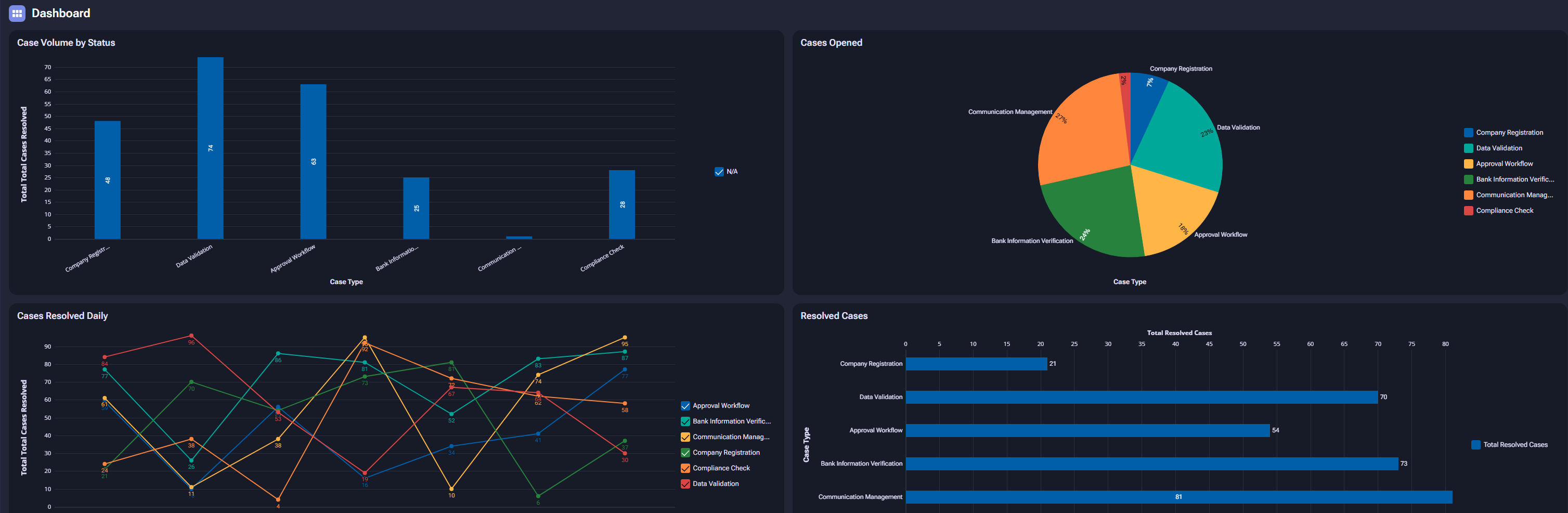 Governing Global Operations Without Overhauling Your ERP