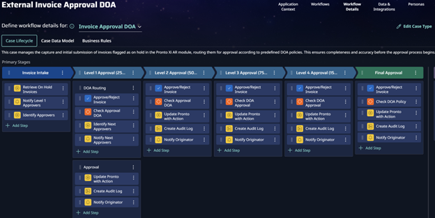 Why Approval Processes Are the Weakest Link in ERP Governance