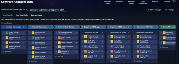 Contract Approval in Mining: Why ERP Falls Short and BPM Delivers Control