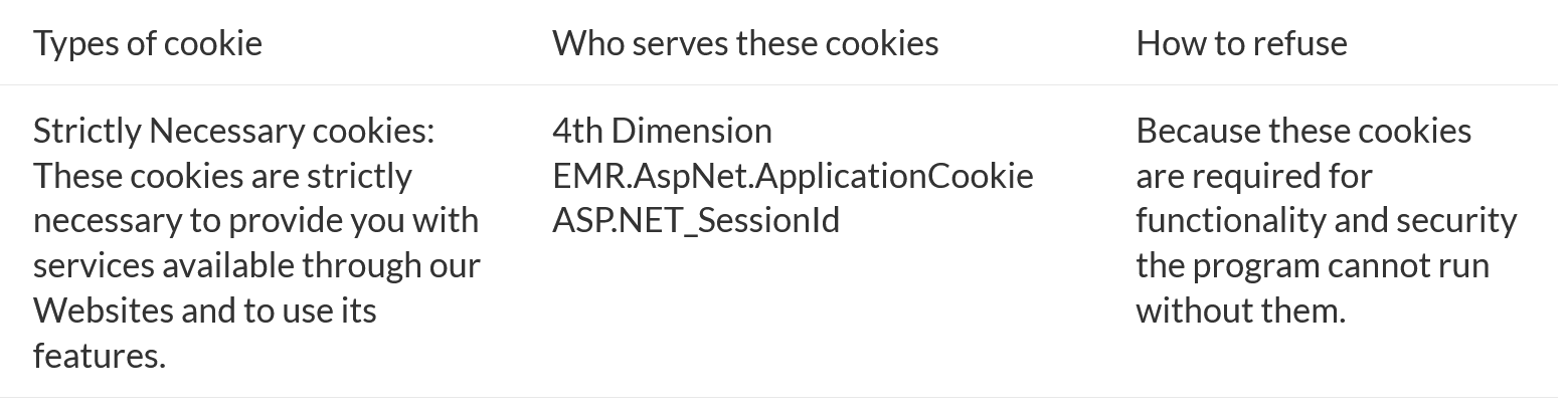 Types of cookieWho serves these cookiesHow to refuseStrictly Necessary cookies: These cookies are strictly necessary to provide you with services available through our Websites and to use its features.4th Dimension EMR.AspNet.ApplicationCookie