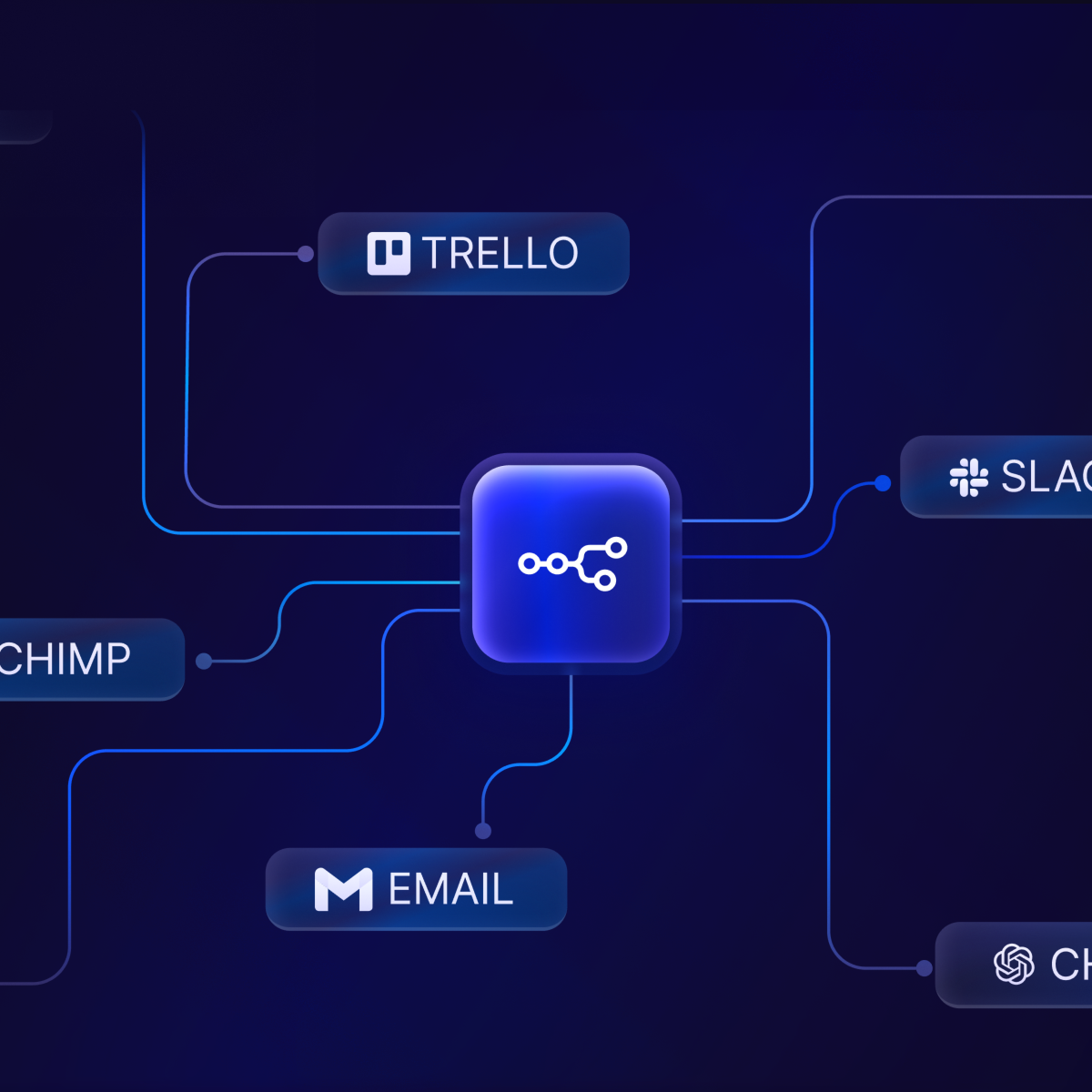 Zentrale blaue Kachel mit Verbindungs-Symbol, die mit Trello, Slack, MailChimp, E-Mail und ChatGPT verbunden ist.