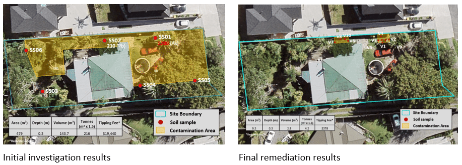 Land Con Low Res - Contaminated Land Investigations - One size does not fit all