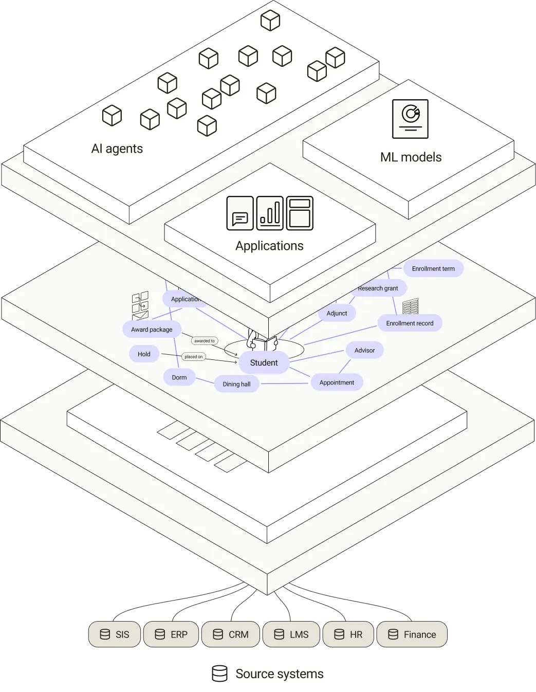 The operating model  of your institution
