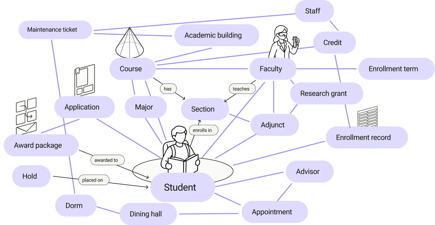 The central system  that enables AI operations at scale.