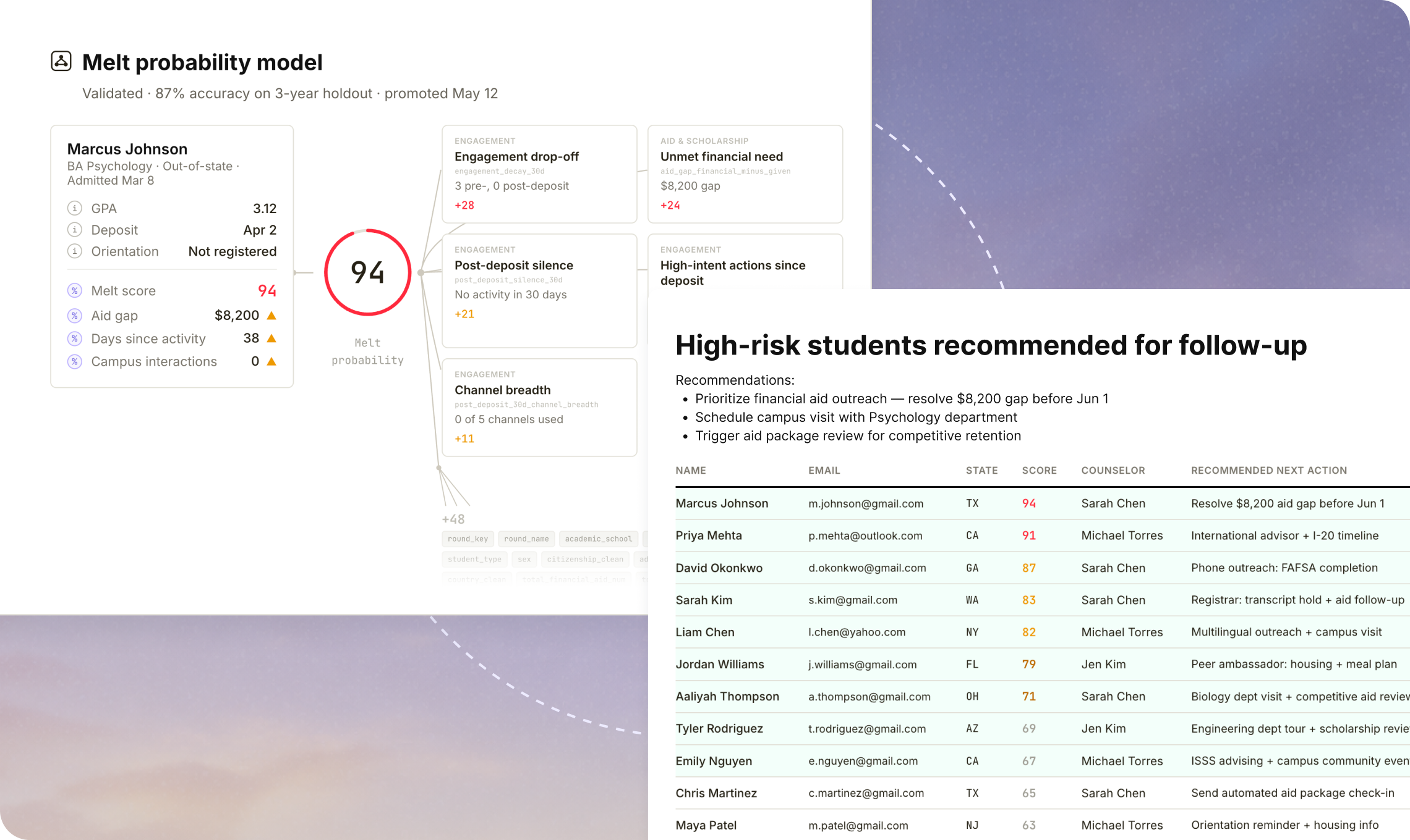 Melt probability model with individual student scores and counselor assignment