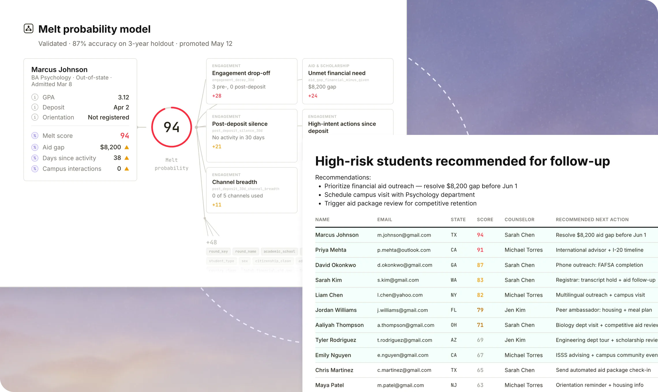 Melt probability model with individual student scores and counselor assignment