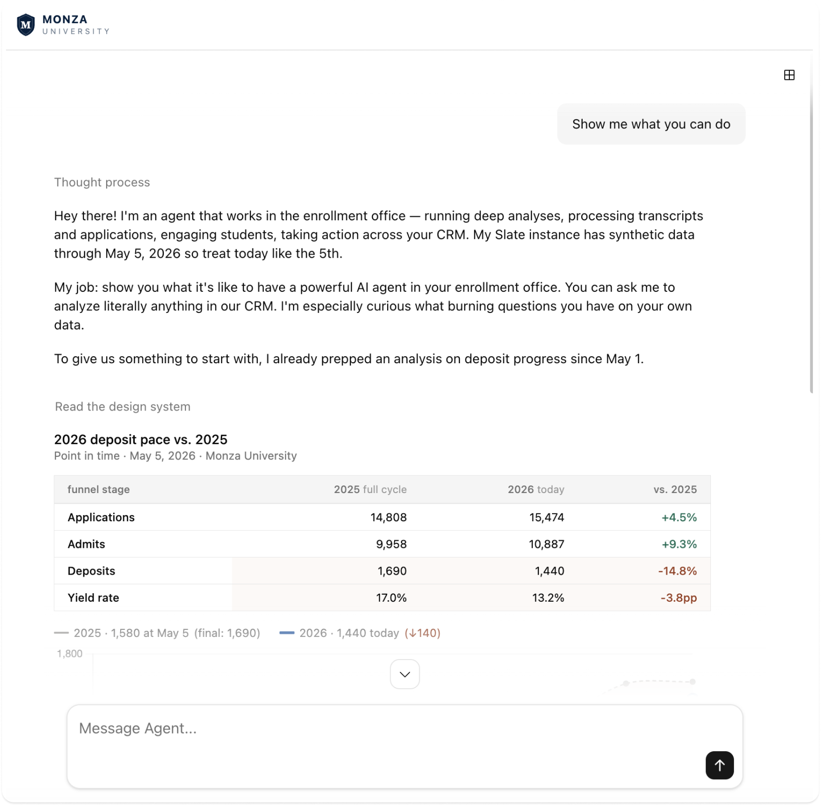 CollegeVine CRM analyst demo showing enrollment insights chat interface