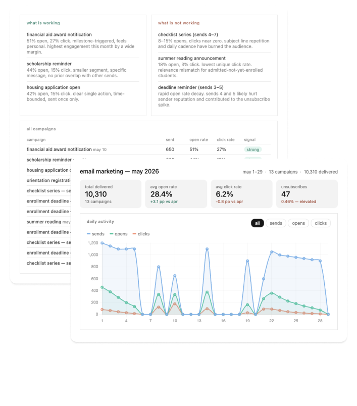 Email campaign dashboard