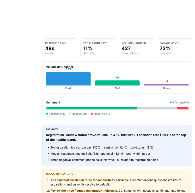 24/7 coverage interface