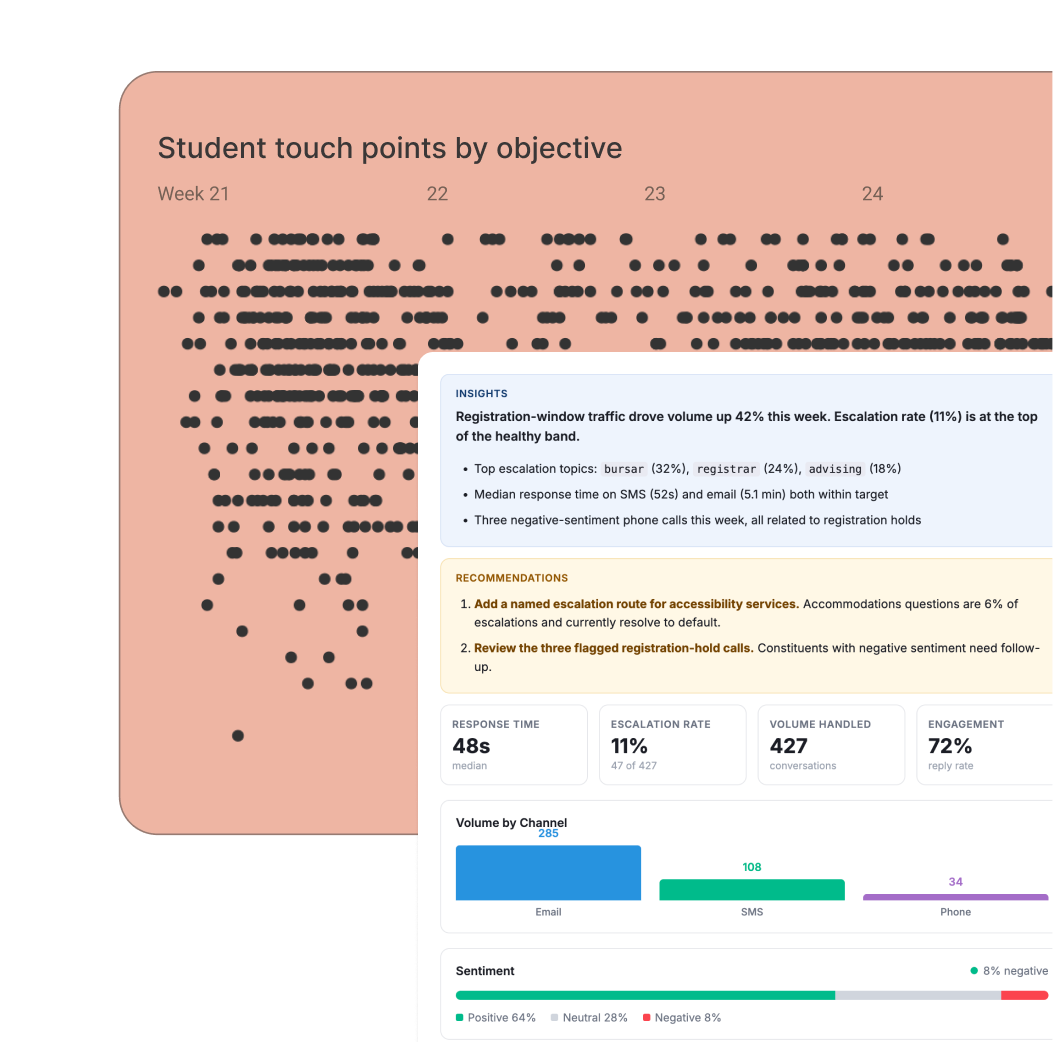 Communicate at scale interface