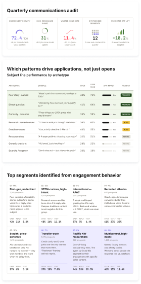Enrollment Intelligence dashboard