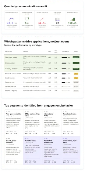 Enrollment Intelligence dashboard