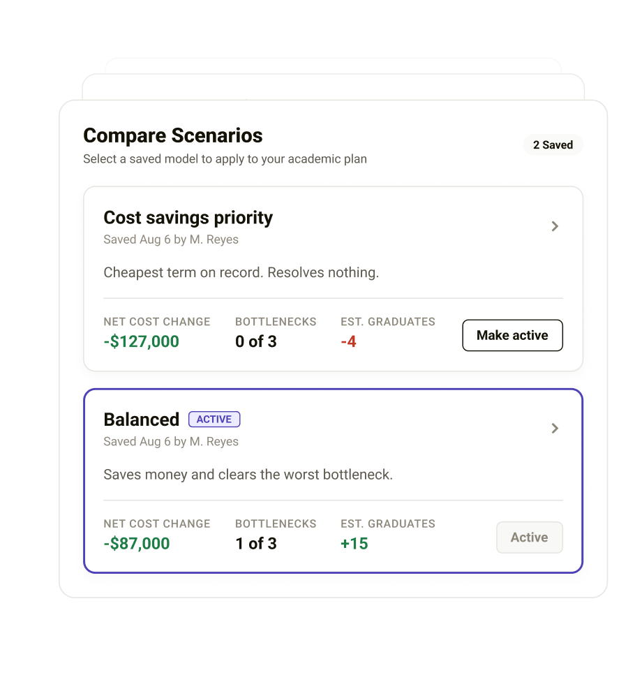 Two saved scenarios compared, each showing net cost change, bottlenecks resolved, and estimated graduates, with one set active