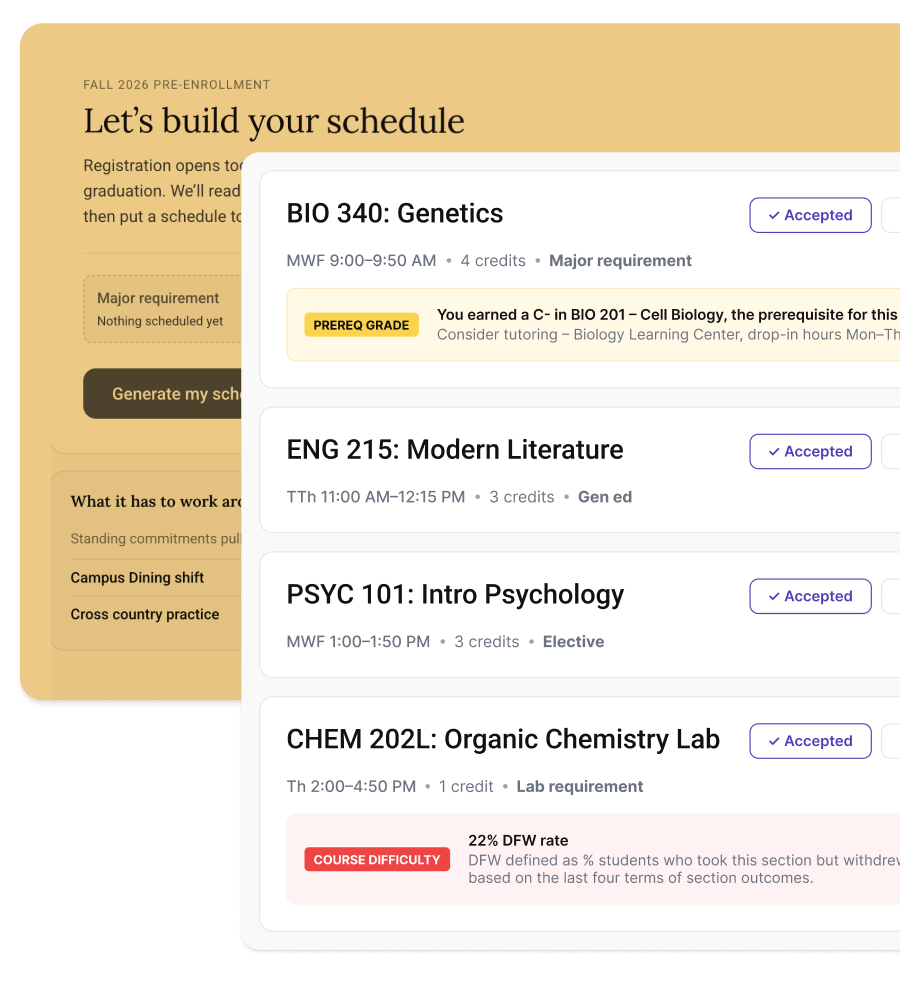 A student's pre-enrollment screen: a proposed Fall 2026 schedule with every course tagged as a major requirement, gen ed, elective or lab, and flagged where a prerequisite grade was low or a section has a high withdrawal rate