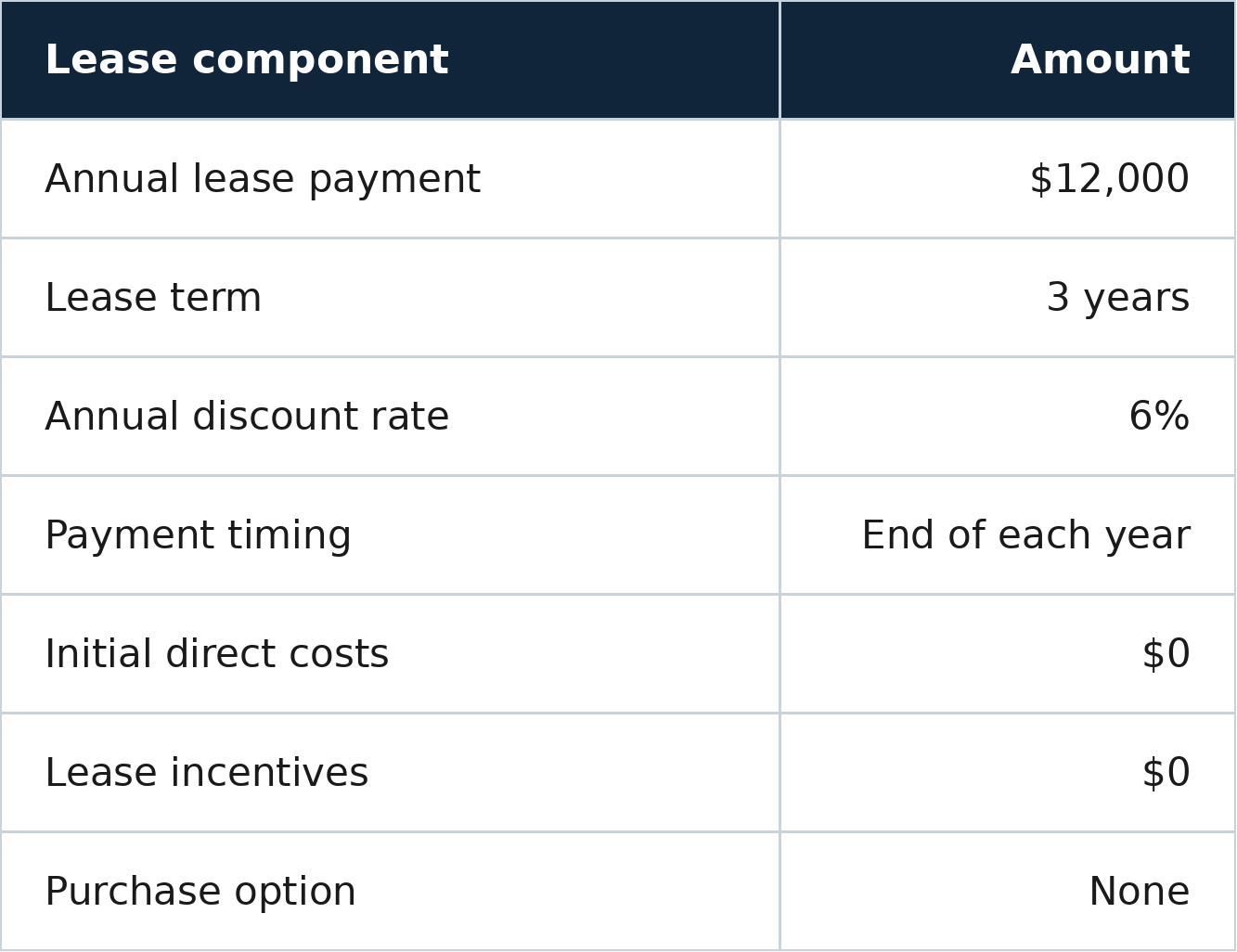 IFRS 16 Lease Accounting Example