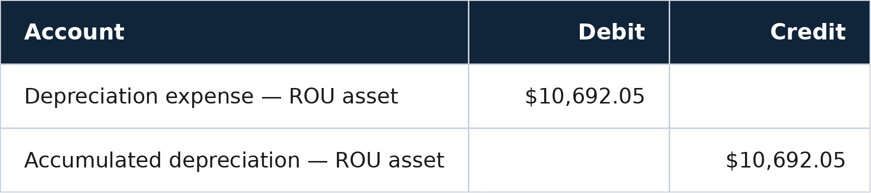 First-Year ROU Asset Depreciation