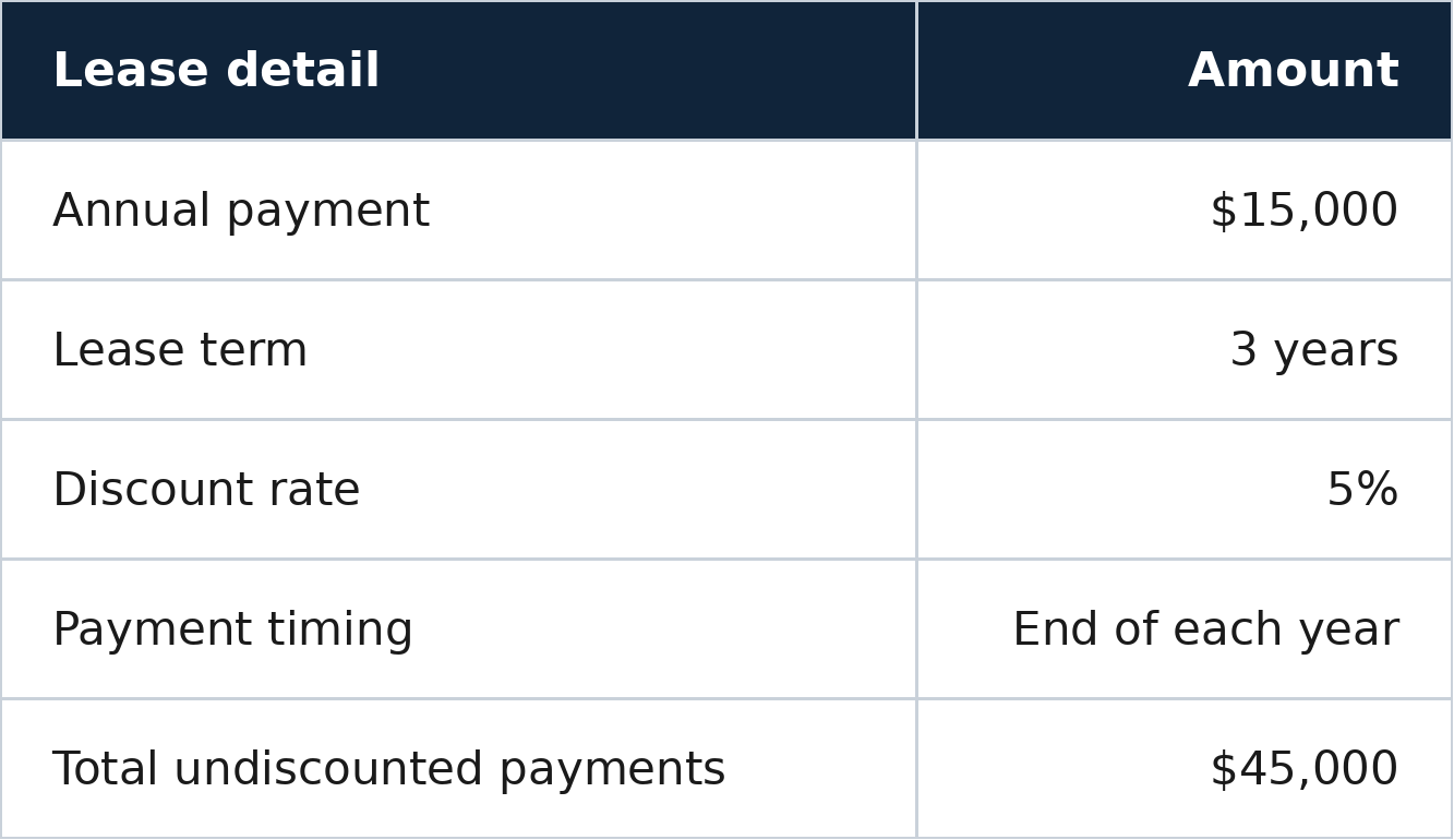 GASB 87 Lease Accounting Example