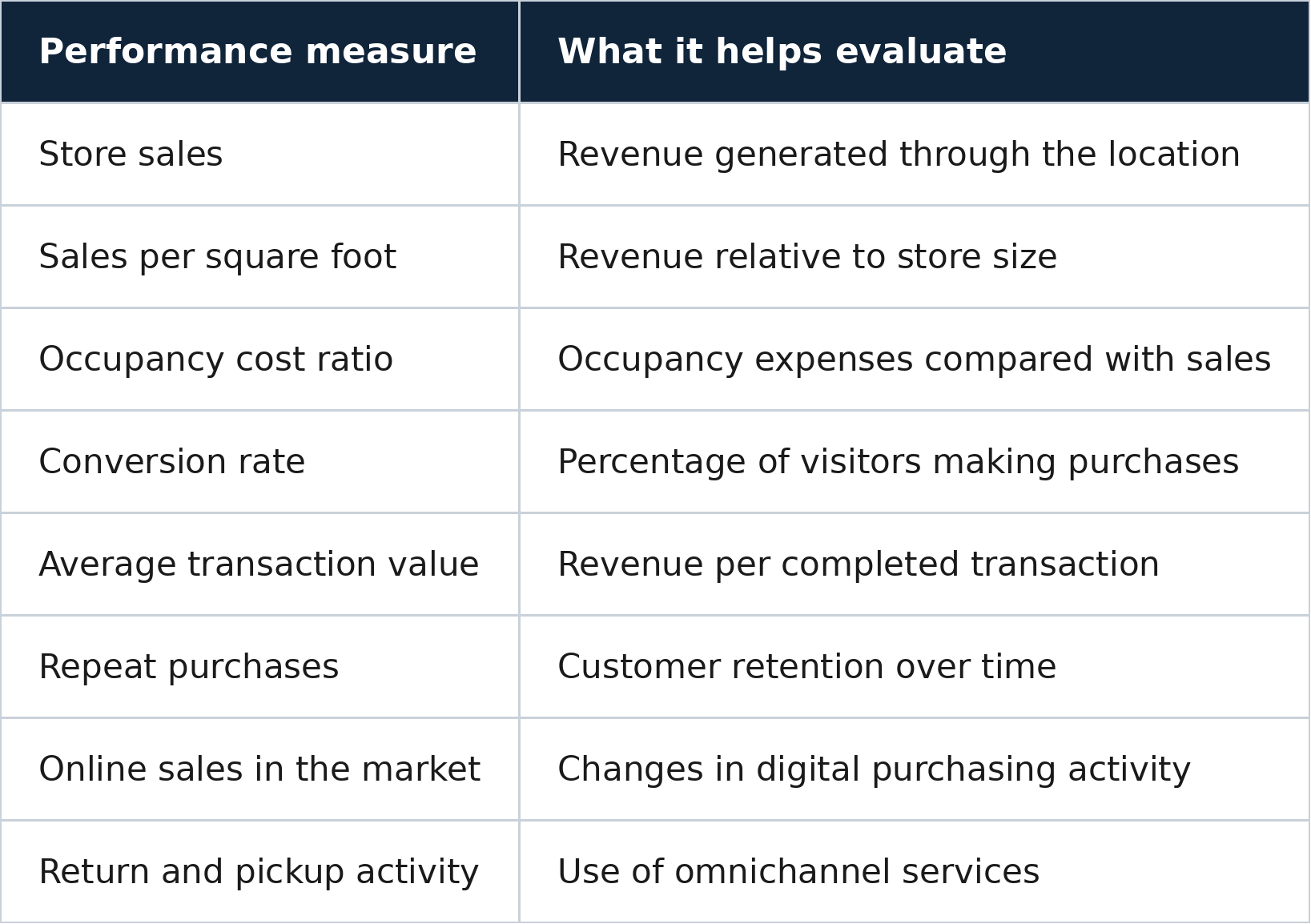 How Can DTC Brands Measure Brick-and-Mortar Success?