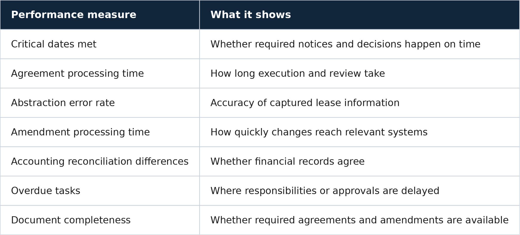 How to Measure Workflow Performance