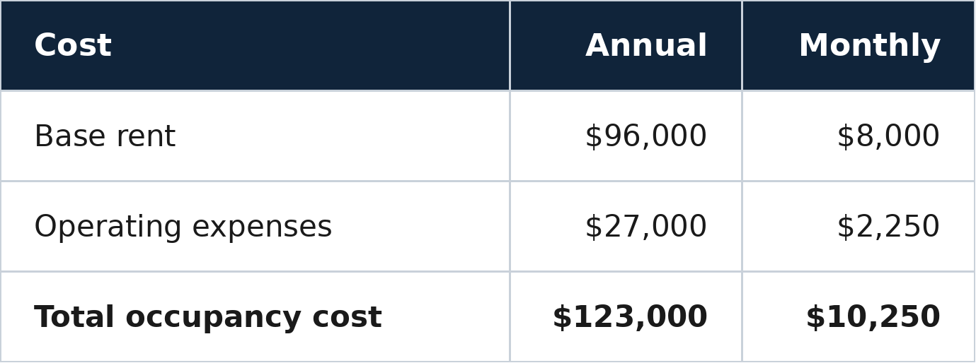 Commercial rent calculation example