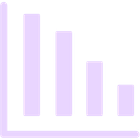 Bar chart with four vertical bars decreasing in height from left to right.