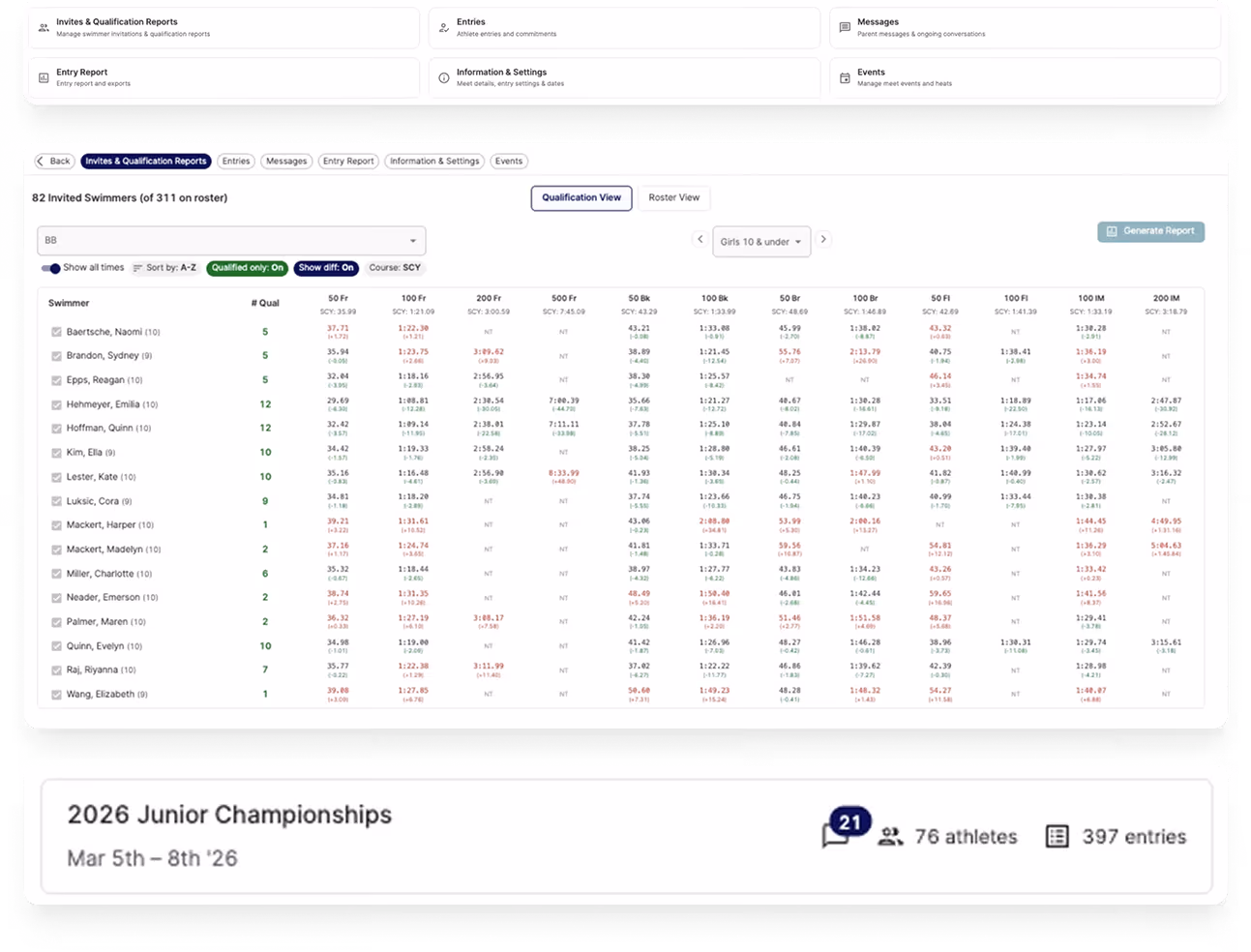 Laptop screen showing a coach's sports training report dashboard with graphs for yards swum by week, stroke types, training types, intensity, and weekly stress scores.