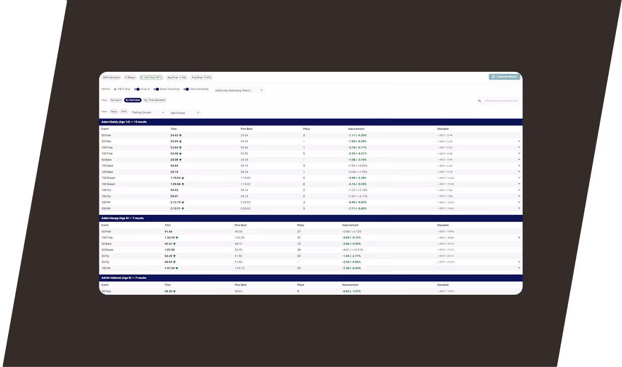Capture meet results automatically