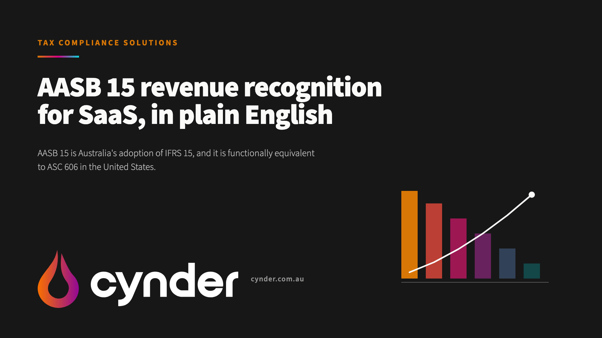 AASB 15 revenue recognition for SaaS, in plain English