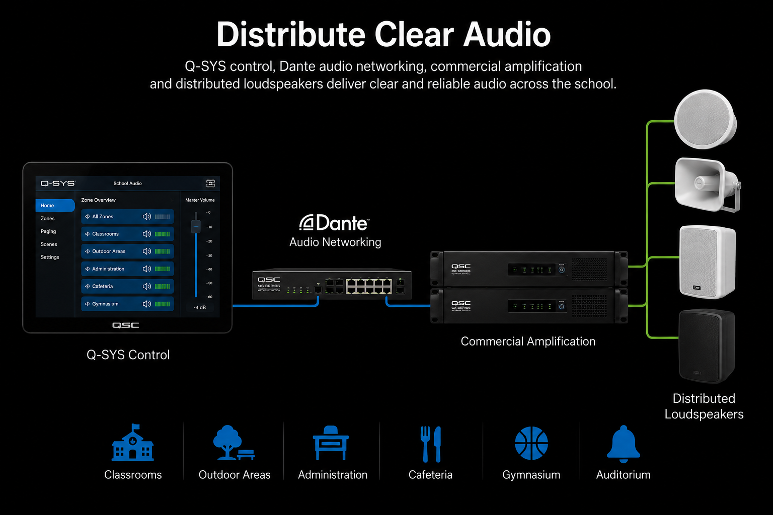 MediaI digital signage support desk