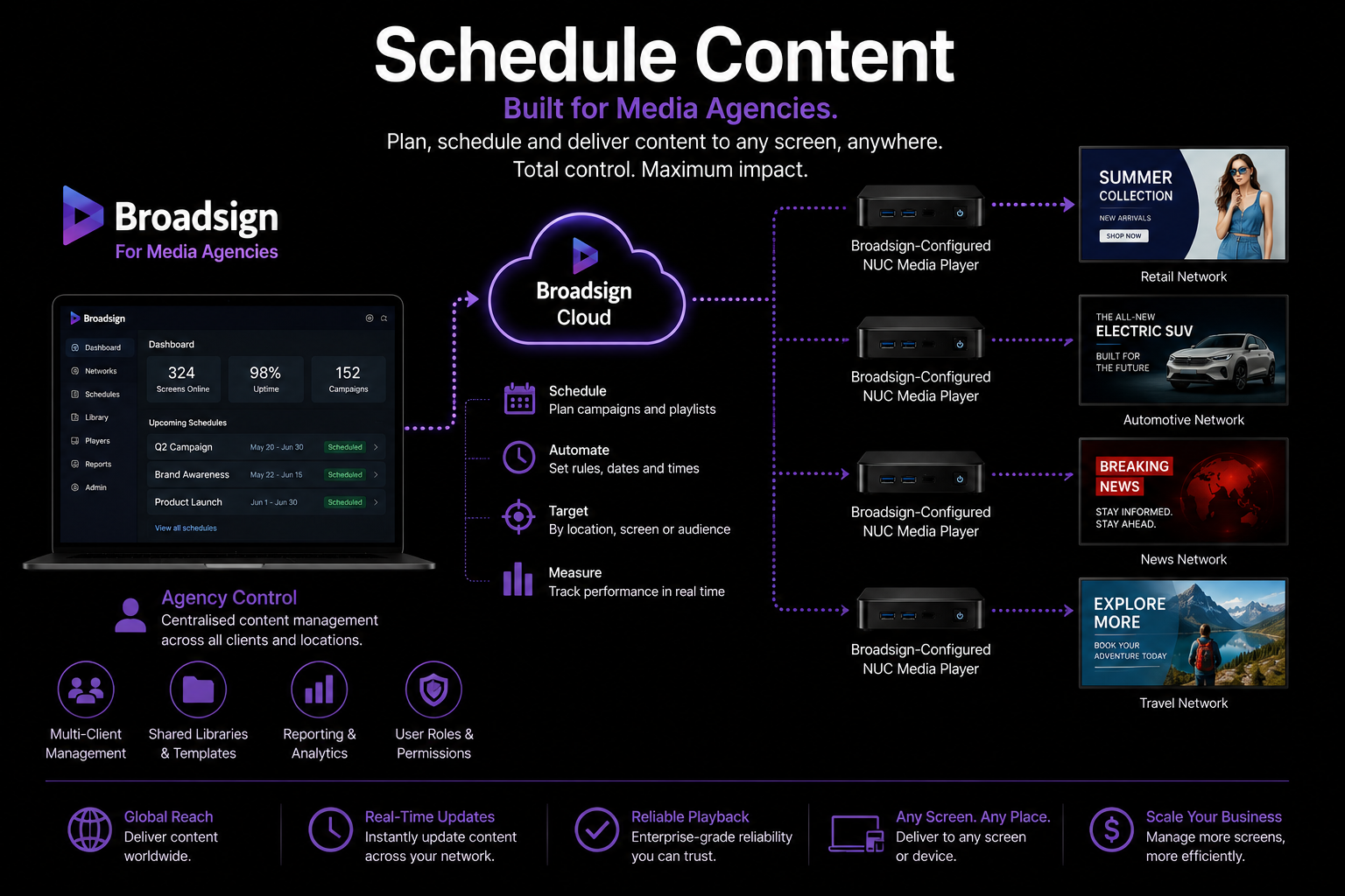 Digital Signage Schedule Content