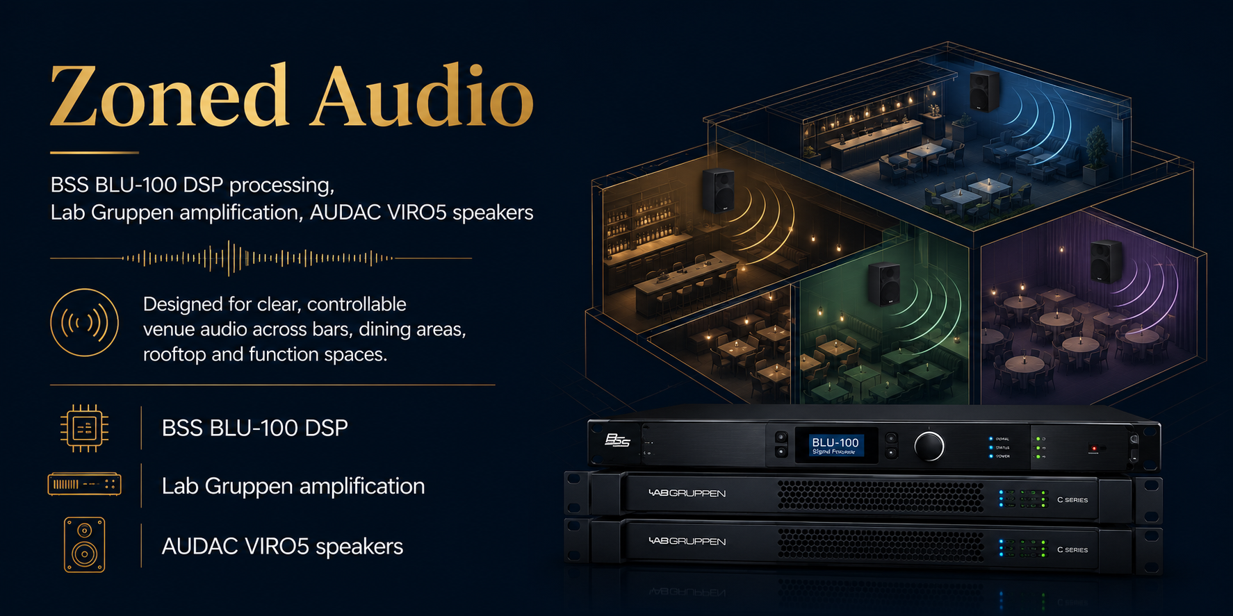 Audio Visual Monitoring Camera