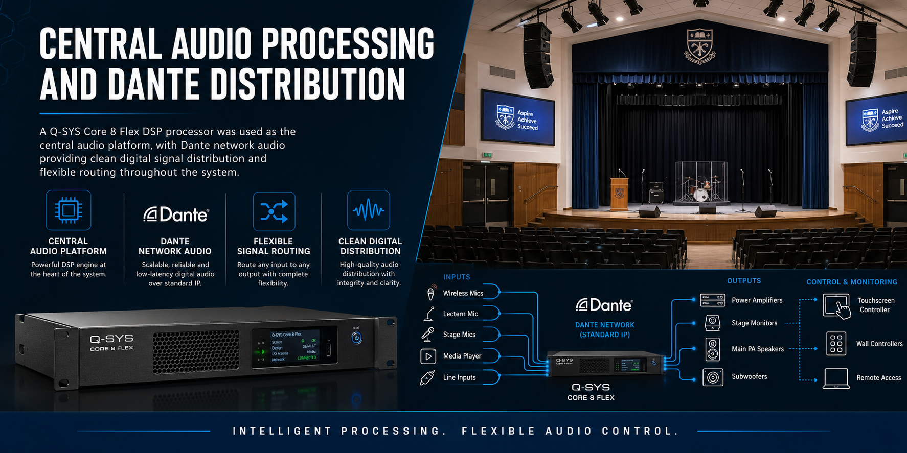 Q-SYS DSP, Control and Room-Combine Automation