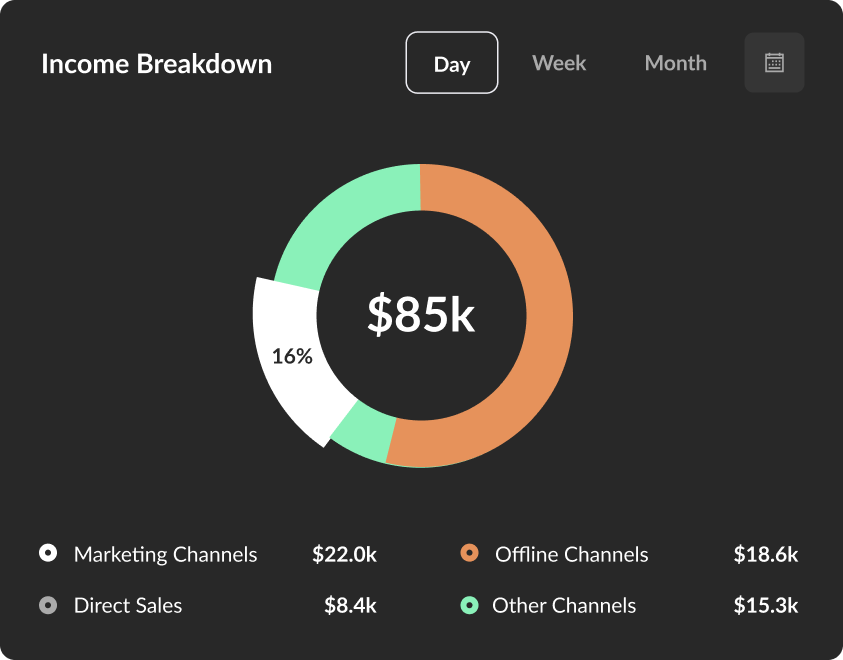 Launchist dashboard UI mockup on a dark background