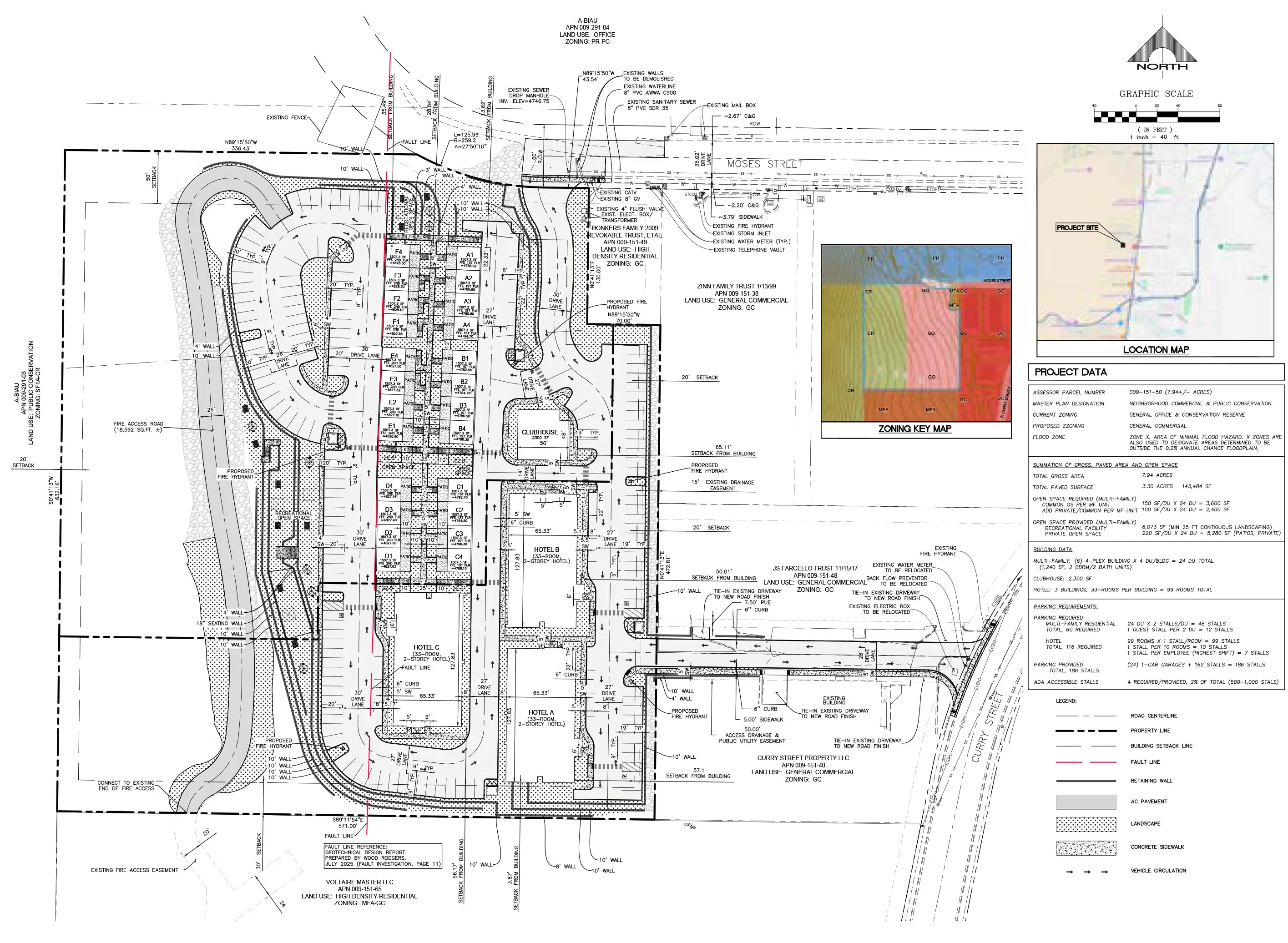 Detailed site plan showing buildings, drive lanes, parking, landscaping, zoning map, and project data.