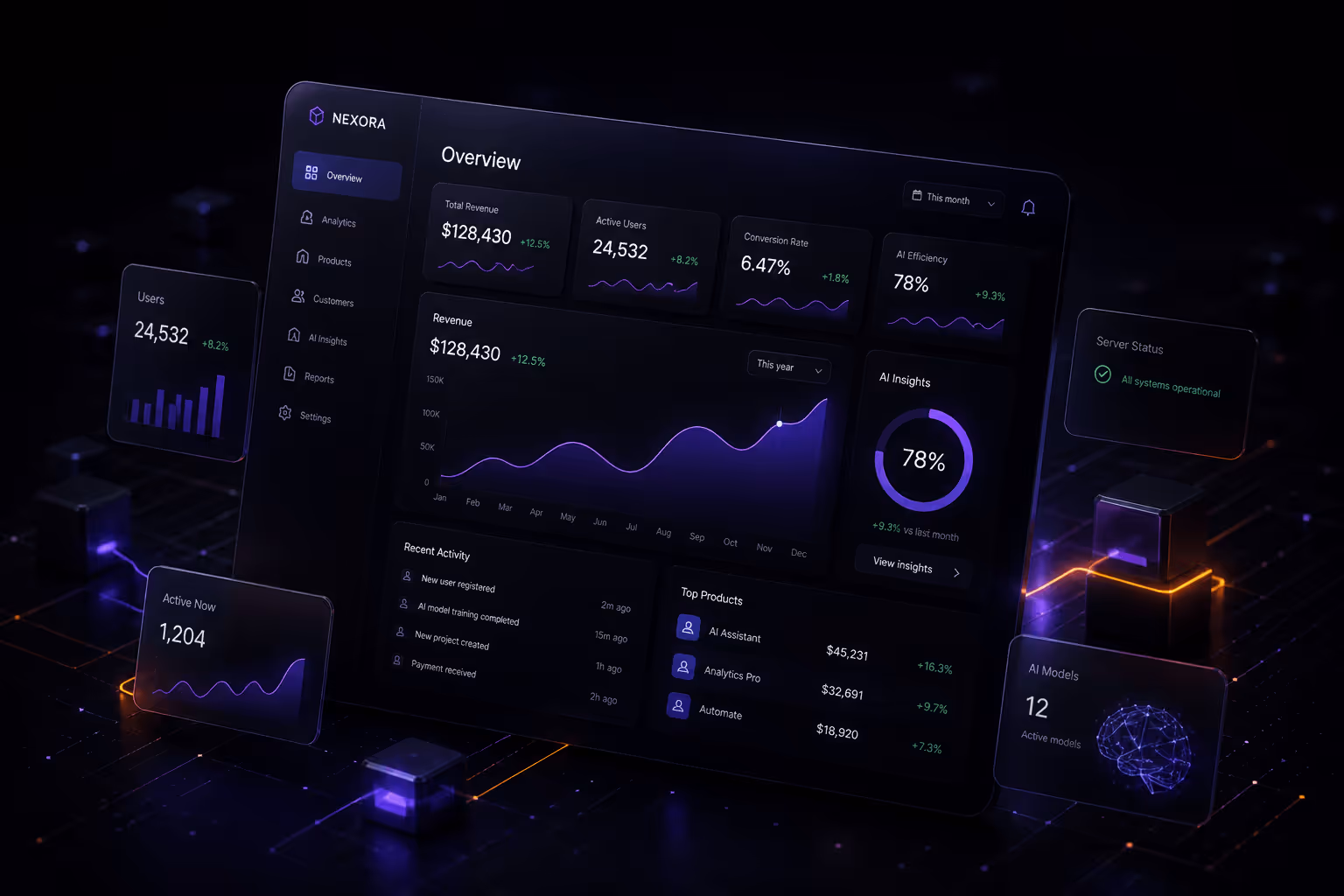 Custom SaaS product dashboard with analytics charts and AI system interface