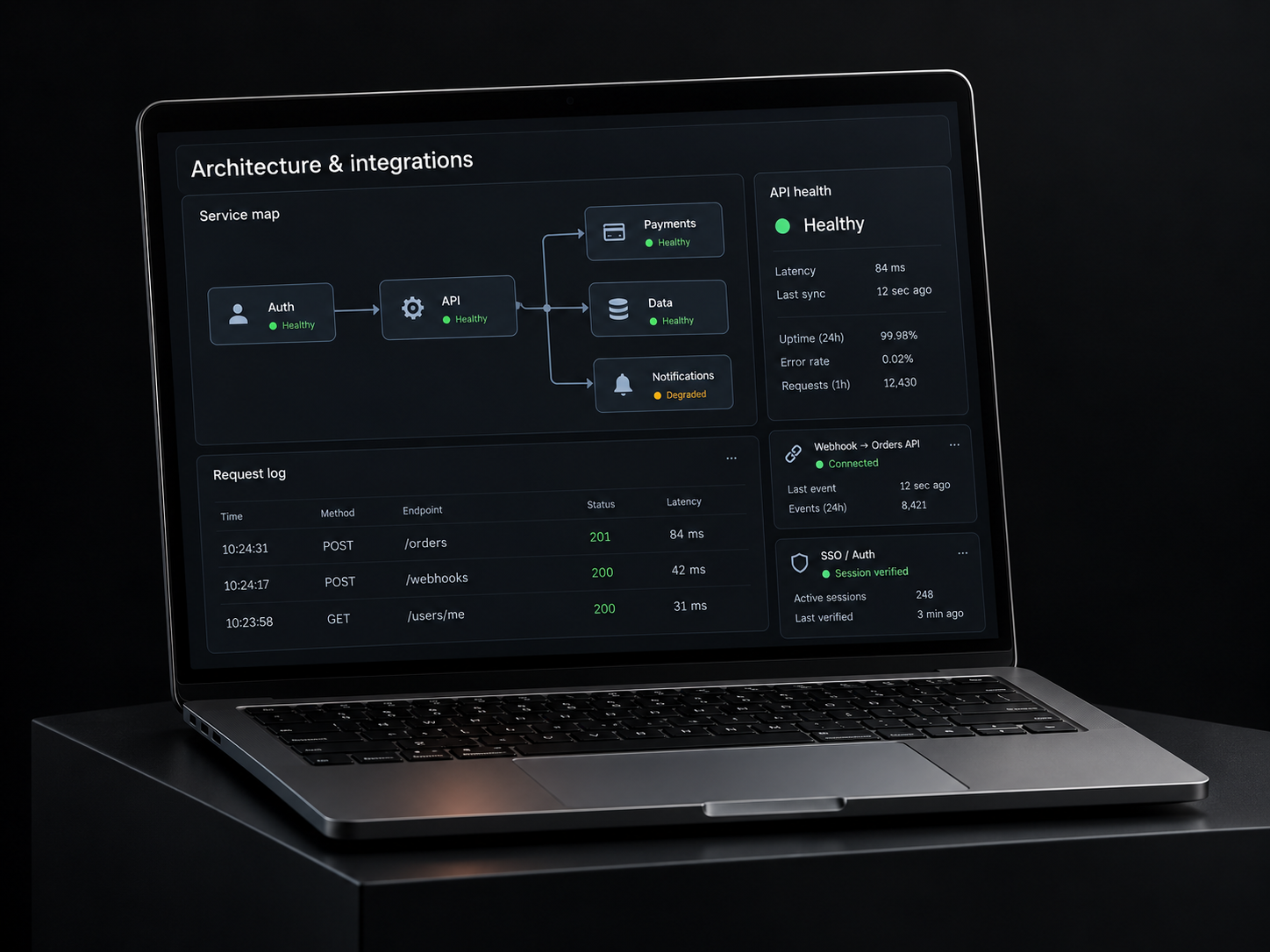 Integrations console with connected services, health, and API activity.