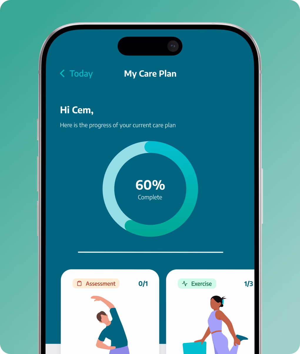 Smartphone screen showing a care plan app with a progress circle at 60% complete and sections for assessment and exercise tasks.