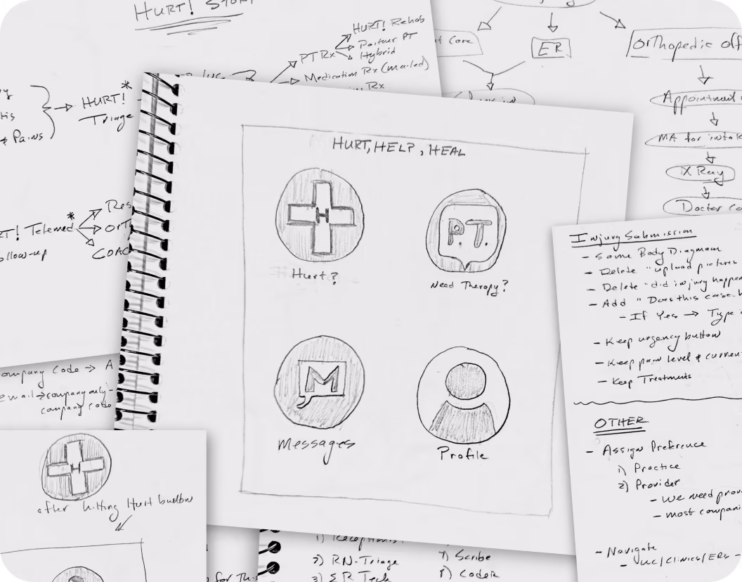 Hand-drawn sketch of a mobile app interface with four icons labeled Hurt?, Need Therapy?, Messages, and Profile.