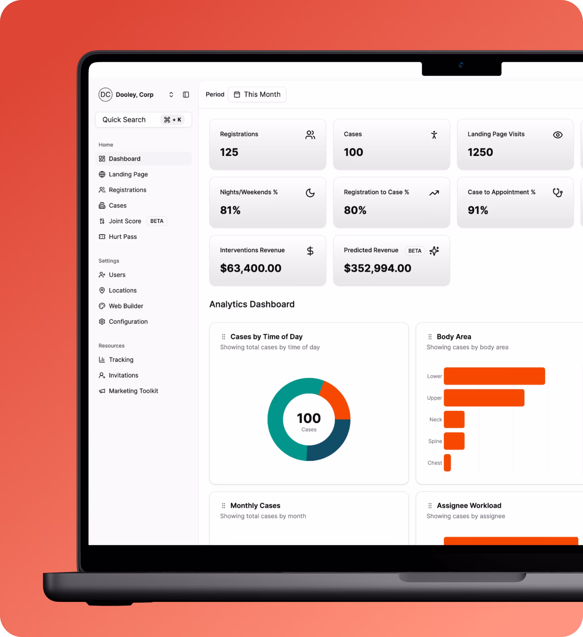 Laptop screen showing a business analytics dashboard with key metrics, pie charts, and bar charts related to registrations, cases, revenue, and device types.