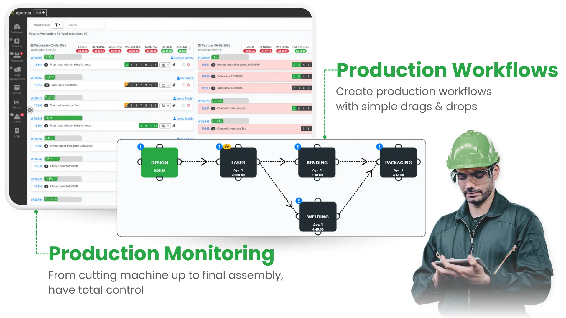 Epoptia Cloud MES software dashboard showing real-time production monitoring and drag-and-drop manufacturing workflows.