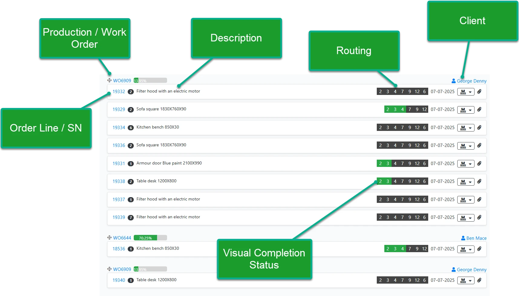 Detailed view of Epoptia MES order tracking dashboard highlighting work orders, routing, and visual completion status.