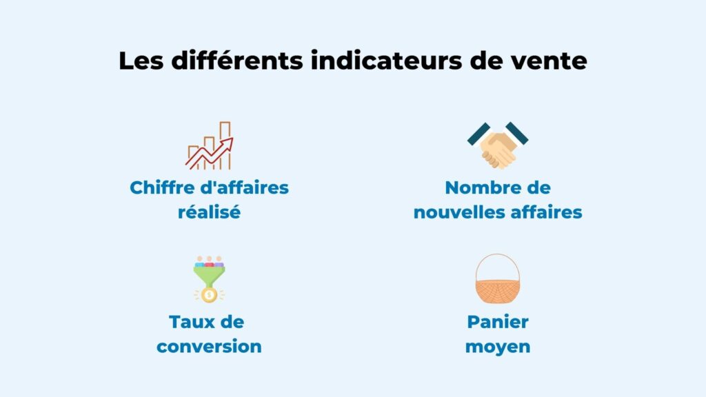 Quels sont les différents indicateurs de vente