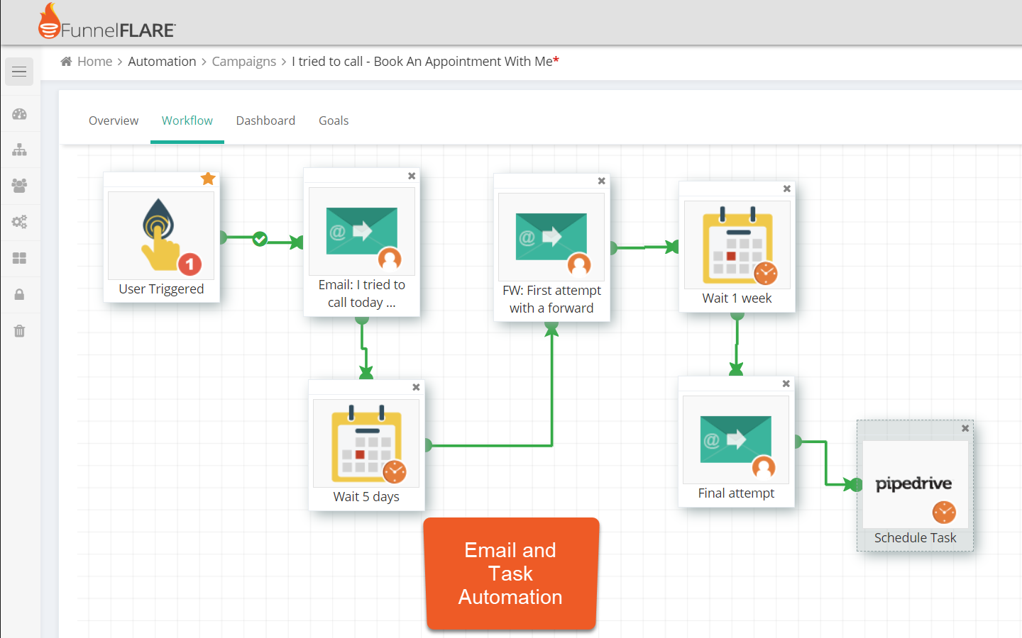 noCRM and FunnelFlare integration