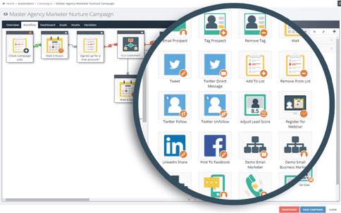noCRM and ActiveDemand integration