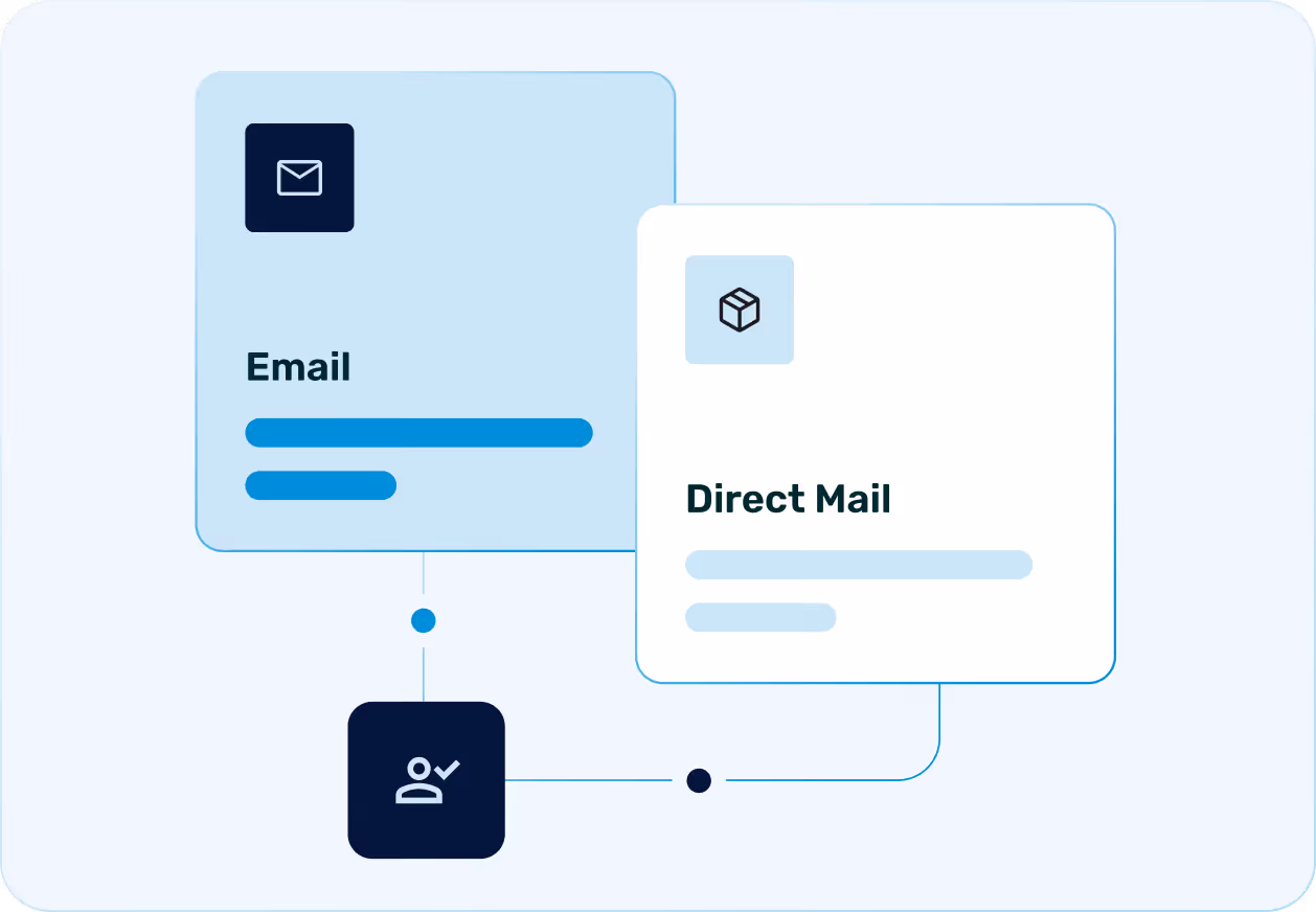 Graphic showing Email and Direct Mail options connected to a user icon with checkmark.