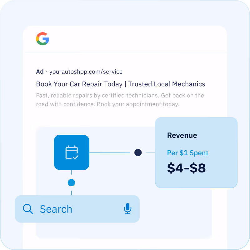 Google ad for car repair service showing $4-$8 revenue per $1 spent with search bar and calendar icon.