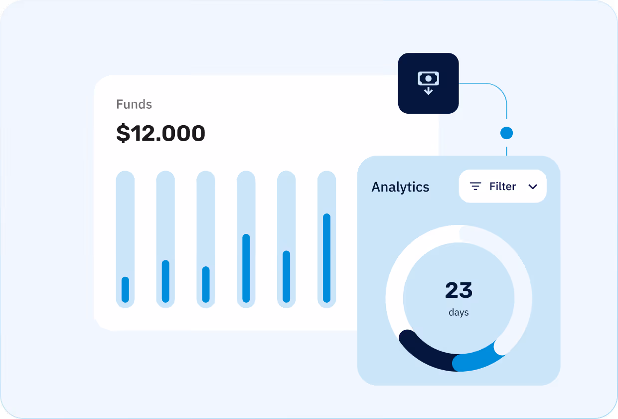 Dashboard with funds total $12,000 shown by bar chart and an analytics donut chart for 23 days.